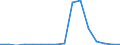 Exports 20412020 Anionic surface-active agents (excluding soap)                                                                                                                                                  /in 1000 Euro /Rep.Cnt: Luxembourg