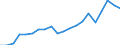 Exports 20412050 Non-ionic surface-active agents (excluding soap)                                                                                                                                                    /in 1000 Euro /Rep.Cnt: France