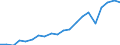 Exports 20412050 Non-ionic surface-active agents (excluding soap)                                                                                                                                                   /in 1000 Euro /Rep.Cnt: Germany