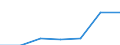 Production sold 20412050 Non-ionic surface-active agents (excluding soap)                                                                                                                                            /in 1000 kg /Rep.Cnt: Portugal