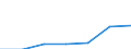 Production sold 20412050 Non-ionic surface-active agents (excluding soap)                                                                                                                                          /in 1000 Euro /Rep.Cnt: Portugal