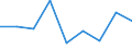Apparent Consumption 20412090 Organic surface-active agents (excluding soap, anionic, cationic, non-ionic)                                                                                                              /in 1000 kg /Rep.Cnt: Italy