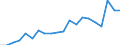 Exports 20412090 Organic surface-active agents (excluding soap, anionic, cationic, non-ionic)                                                                                                                        /in 1000 Euro /Rep.Cnt: Greece