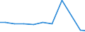 Verkaufte Produktion 20421650 Dauerwellmittel und Entkrausungsmittel (Zubereitungen zur Haardauerverformung)                                                                                                   /in 1000 Euro /Meldeland: Frankreich