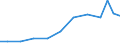 Exports 20421650 Preparations for permanent waving or straightening of hair                                                                                                                                           /in 1000 Euro /Rep.Cnt: Italy