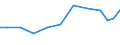 Exports 20421890 Preparations for oral or dental hygiene (including denture fixative pastes/ powders and tablets, mouth washes and oral perfumes, dental floss) (excluding dentifrices)                              /in 1000 Euro /Rep.Cnt: France