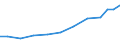 Exports 20421890 Preparations for oral or dental hygiene (including denture fixative pastes/ powders and tablets, mouth washes and oral perfumes, dental floss) (excluding dentifrices)                             /in 1000 Euro /Rep.Cnt: Germany