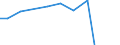 Apparent Consumption 20421890 Preparations for oral or dental hygiene (including denture fixative pastes/ powders and tablets, mouth washes and oral perfumes, dental floss) (excluding dentifrices)                  /in 1000 Euro /Rep.Cnt: Italy