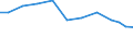 Production sold 20421890 Preparations for oral or dental hygiene (including denture fixative pastes/ powders and tablets, mouth washes and oral perfumes, dental floss) (excluding dentifrices)                     /in 1000 Euro /Rep.Cnt: Denmark