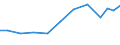 Exports 20421890 Preparations for oral or dental hygiene (including denture fixative pastes/ powders and tablets, mouth washes and oral perfumes, dental floss) (excluding dentifrices)                              /in 1000 Euro /Rep.Cnt: Greece