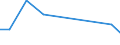 Production sold 20421890 Preparations for oral or dental hygiene (including denture fixative pastes/ powders and tablets, mouth washes and oral perfumes, dental floss) (excluding dentifrices)                      /in 1000 Euro /Rep.Cnt: Greece