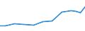 Apparent Consumption 20421890 Preparations for oral or dental hygiene (including denture fixative pastes/ powders and tablets, mouth washes and oral perfumes, dental floss) (excluding dentifrices)                  /in 1000 Euro /Rep.Cnt: Spain