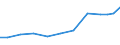 Production sold 20421890 Preparations for oral or dental hygiene (including denture fixative pastes/ powders and tablets, mouth washes and oral perfumes, dental floss) (excluding dentifrices)                       /in 1000 Euro /Rep.Cnt: Spain