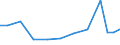 Exports 20421890 Preparations for oral or dental hygiene (including denture fixative pastes/ powders and tablets, mouth washes and oral perfumes, dental floss) (excluding dentifrices)                             /in 1000 Euro /Rep.Cnt: Belgium