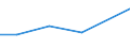 Apparent Consumption 20421890 Preparations for oral or dental hygiene (including denture fixative pastes/ powders and tablets, mouth washes and oral perfumes, dental floss) (excluding dentifrices)                 /in 1000 Euro /Rep.Cnt: Sweden