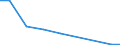 Production sold 20421890 Preparations for oral or dental hygiene (including denture fixative pastes/ powders and tablets, mouth washes and oral perfumes, dental floss) (excluding dentifrices)                     /in 1000 Euro /Rep.Cnt: Finland