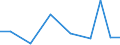 Exports 20421890 Preparations for oral or dental hygiene (including denture fixative pastes/ powders and tablets, mouth washes and oral perfumes, dental floss) (excluding dentifrices)                             /in 1000 Euro /Rep.Cnt: Estonia