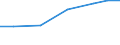 Apparent Consumption 20421890 Preparations for oral or dental hygiene (including denture fixative pastes/ powders and tablets, mouth washes and oral perfumes, dental floss) (excluding dentifrices)                 /in 1000 Euro /Rep.Cnt: Poland