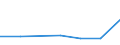 Production sold 20421890 Preparations for oral or dental hygiene (including denture fixative pastes/ powders and tablets, mouth washes and oral perfumes, dental floss) (excluding dentifrices)              /in 1000 Euro /Rep.Cnt: Czech Republic