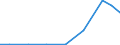 Exports 20421890 Preparations for oral or dental hygiene (including denture fixative pastes/ powders and tablets, mouth washes and oral perfumes, dental floss) (excluding dentifrices)                            /in 1000 Euro /Rep.Cnt: Slovakia