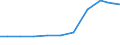 Exports 20421945 Pre-shave, shaving and after-shave preparations (excluding shaving soap in blocks)                                                                                                                  /in 1000 Euro /Rep.Cnt: Sweden