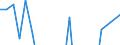 Apparent Consumption 20511400 Signalling flares, rain rockets, fog signals and other pyrotechnic articles (excluding fireworks)                                                                                     /in 1000 Euro /Rep.Cnt: Germany