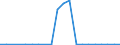 Exports 20511400 Signalling flares, rain rockets, fog signals and other pyrotechnic articles (excluding fireworks)                                                                                                   /in 1000 kg /Rep.Cnt: Portugal