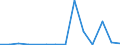 Exports 20511400 Signalling flares, rain rockets, fog signals and other pyrotechnic articles (excluding fireworks)                                                                                                    /in 1000 kg /Rep.Cnt: Estonia