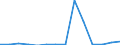 Exports 20511400 Signalling flares, rain rockets, fog signals and other pyrotechnic articles (excluding fireworks)                                                                                                  /in 1000 Euro /Rep.Cnt: Estonia