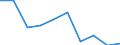 Apparent Consumption 20512000 Matches (excluding Bengal matches and other pyrotechnic products)                                                                                                                       /in 1000 kg /Rep.Cnt: Estonia