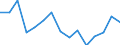 Exports 20512000 Matches (excluding Bengal matches and other pyrotechnic products)                                                                                                                                  /in 1000 Euro /Rep.Cnt: Estonia