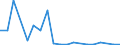 Exports 20531030 Resinoids                                                                                                                                                                                            /in 1000 kg /Rep.Cnt: Ireland