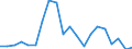 Exports 20531030 Resinoids                                                                                                                                                                                            /in 1000 kg /Rep.Cnt: Belgium