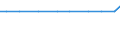 Exports 20531030 Resinoids                                                                                                                                                                                         /in 1000 kg /Rep.Cnt: Luxembourg