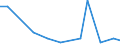 Exports 20531030 Resinoids                                                                                                                                                                                            /in 1000 kg /Rep.Cnt: Finland