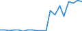 Exports 20531030 Resinoids                                                                                                                                                                                            /in 1000 kg /Rep.Cnt: Austria