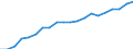 Exports 20531079 Mixtures of odoriferous substances (excluding those of a kind used in the food or drink industries)                                                                                                   /in 1000 kg /Rep.Cnt: France