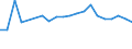 Apparent Consumption 20531079 Mixtures of odoriferous substances (excluding those of a kind used in the food or drink industries)                                                                                       /in 1000 kg /Rep.Cnt: Italy