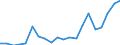 Exports 20531079 Mixtures of odoriferous substances (excluding those of a kind used in the food or drink industries)                                                                                                   /in 1000 kg /Rep.Cnt: Greece