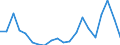 Exports 20531079 Mixtures of odoriferous substances (excluding those of a kind used in the food or drink industries)                                                                                                   /in 1000 kg /Rep.Cnt: Sweden