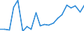 Exports 20531079 Mixtures of odoriferous substances (excluding those of a kind used in the food or drink industries)                                                                                                  /in 1000 kg /Rep.Cnt: Finland