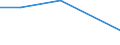 Production sold 20591150 Photographic film in rolls, sensitized, unexposed of any material/ instant print film in rolls sensitized and unexposed (excluding paper, paperboard or textiles)                   /in 1000 Euro /Rep.Cnt: United Kingdom