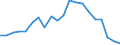 Exports 20593000 Inks (excluding printing ink)                                                                                                                                                                          /in 1000 kg /Rep.Cnt: Italy