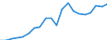 Exports 20593000 Inks (excluding printing ink)                                                                                                                                                               /in 1000 Euro /Rep.Cnt: United Kingdom