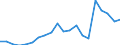 Exports 20593000 Inks (excluding printing ink)                                                                                                                                                                      /in 1000 Euro /Rep.Cnt: Denmark