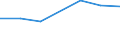 Apparent Consumption 20593000 Inks (excluding printing ink)                                                                                                                                                            /in 1000 kg /Rep.Cnt: Greece