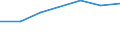 Apparent Consumption 20593000 Inks (excluding printing ink)                                                                                                                                                          /in 1000 Euro /Rep.Cnt: Greece