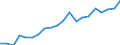 Exports 20593000 Inks (excluding printing ink)                                                                                                                                                                        /in 1000 kg /Rep.Cnt: Belgium