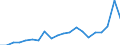 Imports 20593000 Inks (excluding printing ink)                                                                                                                                                                        /in 1000 kg /Rep.Cnt: Belgium