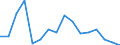 Imports 20593000 Inks (excluding printing ink)                                                                                                                                                                     /in 1000 kg /Rep.Cnt: Luxembourg